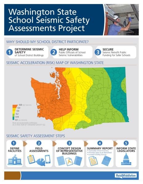 Front of Project Flyer