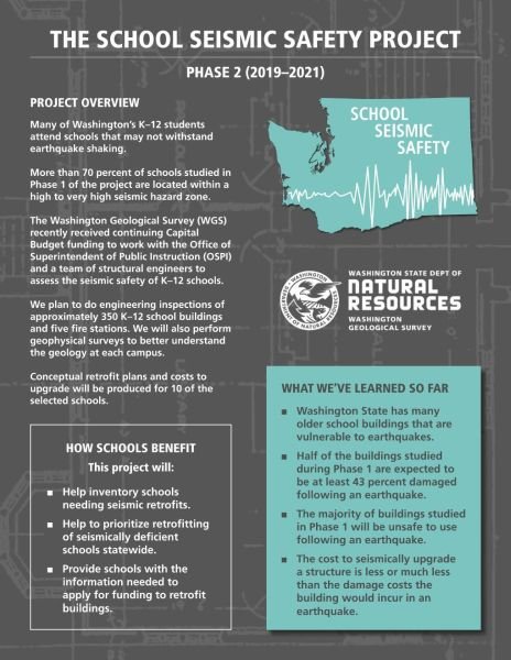 Front of Phase 2 Flyer